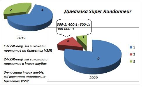 динамікаср