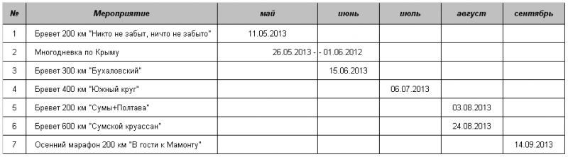 CalendarVSSR2013