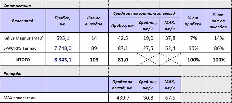 ИТОГИ 2014 года