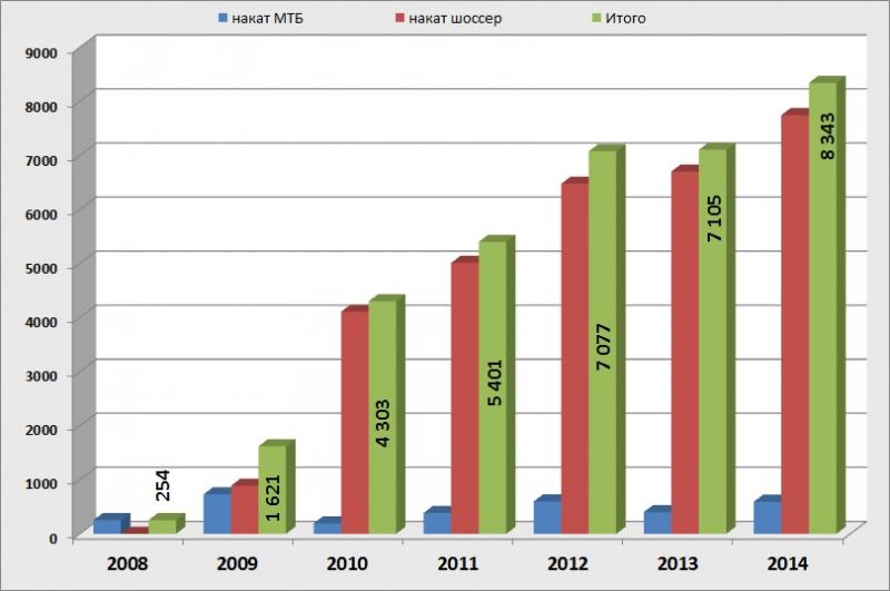 ИТОГИ 2014 года